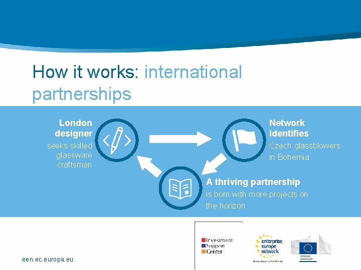 How it works: international partnerships London designer seeks skilled glassware craftsman Network identifies Czech