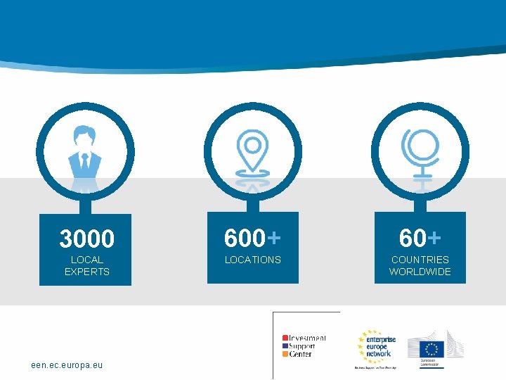 3000 600+ 60+ LOCAL EXPERTS LOCATIONS COUNTRIES WORLDWIDE een. ec. europa. eu 