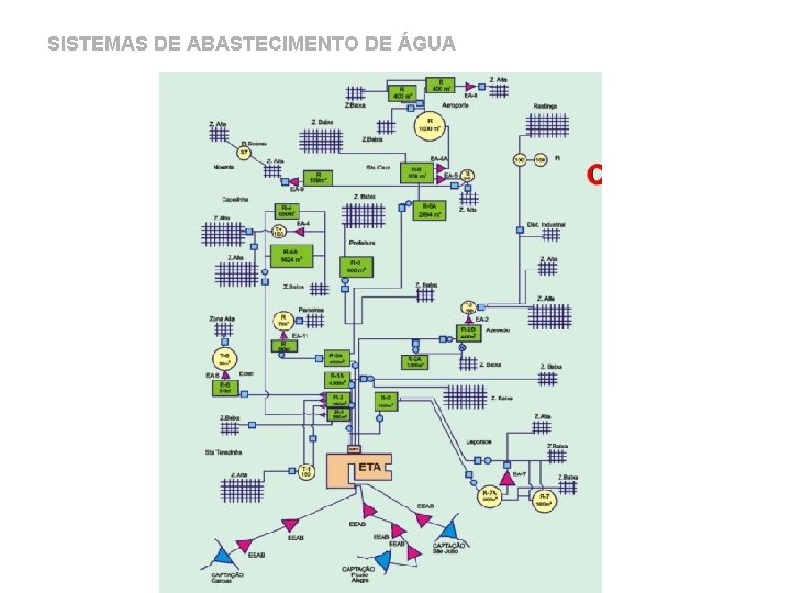 SISTEMAS DE ABASTECIMENTO DE ÁGUA 