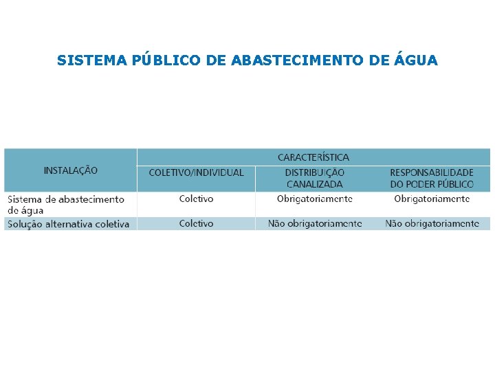 SISTEMA PÚBLICO DE ABASTECIMENTO DE ÁGUA 