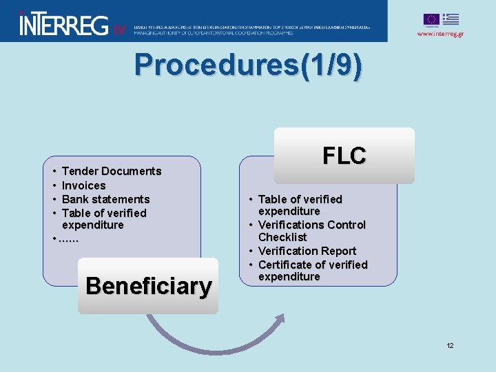 Procedures(1/9) • • Tender Documents Invoices Bank statements Table of verified expenditure • ……