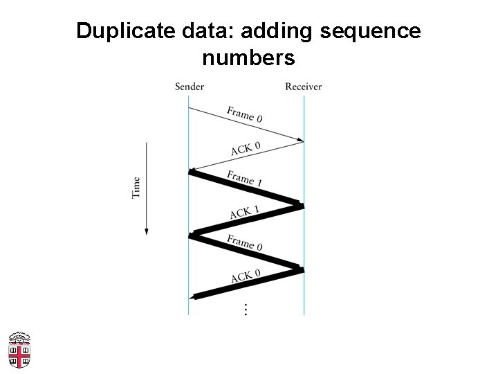 Duplicate data: adding sequence numbers 