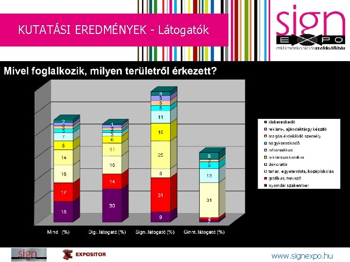 KUTATÁSI EREDMÉNYEK - Látogatók www. signexpo. hu 