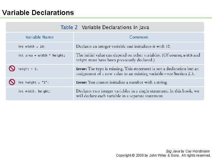 Variable Declarations Big Java by Cay Horstmann Copyright © 2009 by John Wiley &