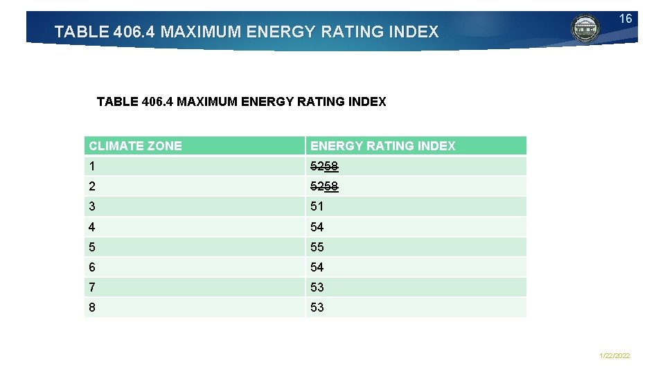 TABLE 406. 4 MAXIMUM ENERGY RATING INDEX 16 TABLE 406. 4 MAXIMUM ENERGY RATING