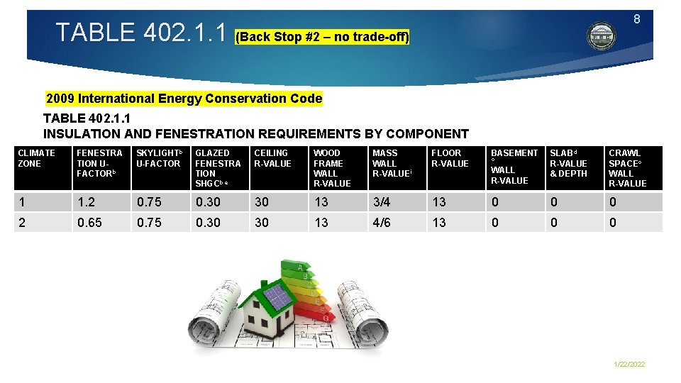 8 TABLE 402. 1. 1 (Back Stop #2 – no trade-off) 2009 International Energy