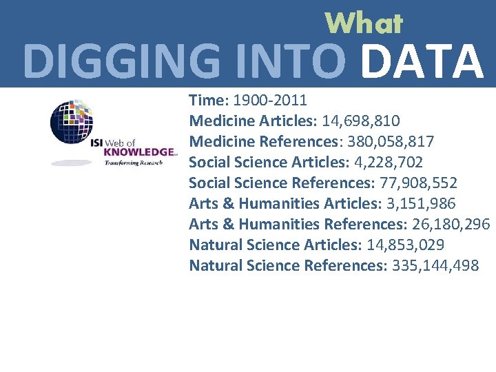 What DIGGING INTO DATA Time: 1900 -2011 Medicine Articles: 14, 698, 810 Medicine References: