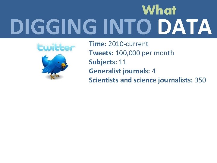 What DIGGING INTO DATA Time: 2010 -current Tweets: 100, 000 per month Subjects: 11