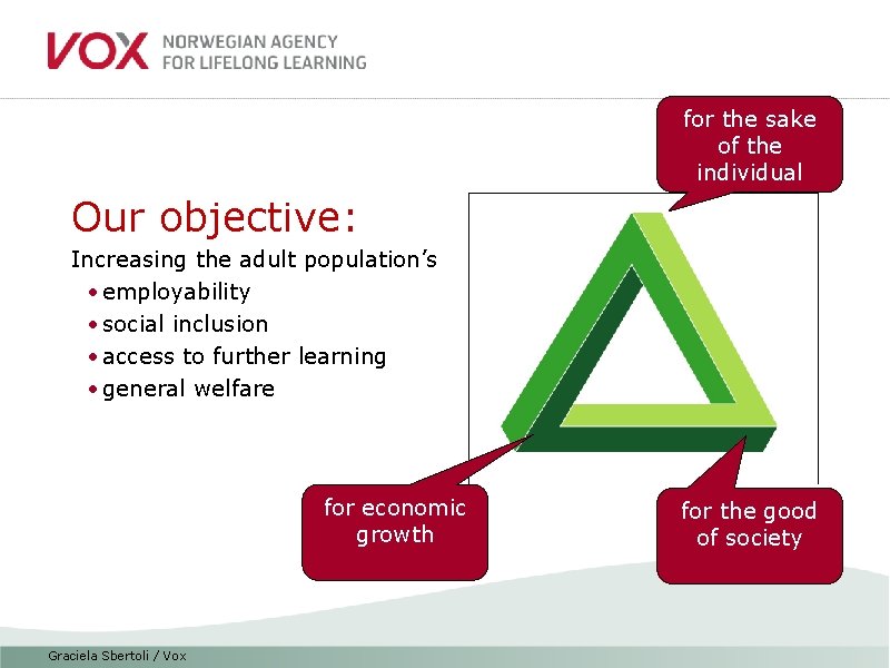 for the sake of the individual Our objective: Increasing the adult population’s • employability
