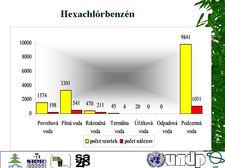 Hexachlórbenzén 