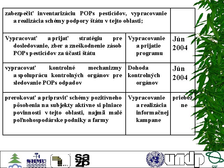 zabezpečiť inventarizáciu POPs pesticídov, vypracovanie a realizácia schémy podpory štátu v tejto oblasti; Vypracovať
