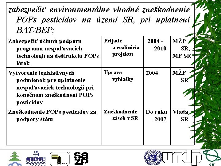 zabezpečiť environmentálne vhodné zneškodnenie POPs pesticídov na území SR, pri uplatnení BAT/BEP; Prijatie Zabezpečiť
