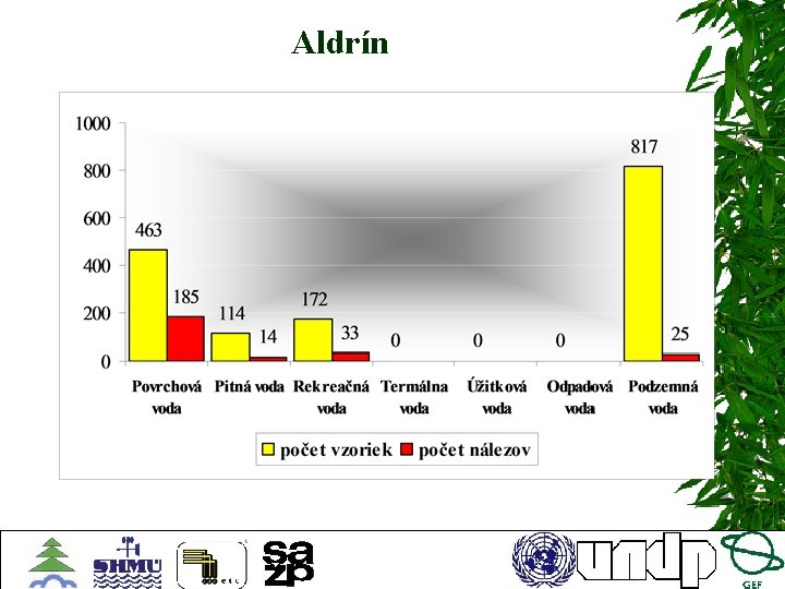 Aldrín 