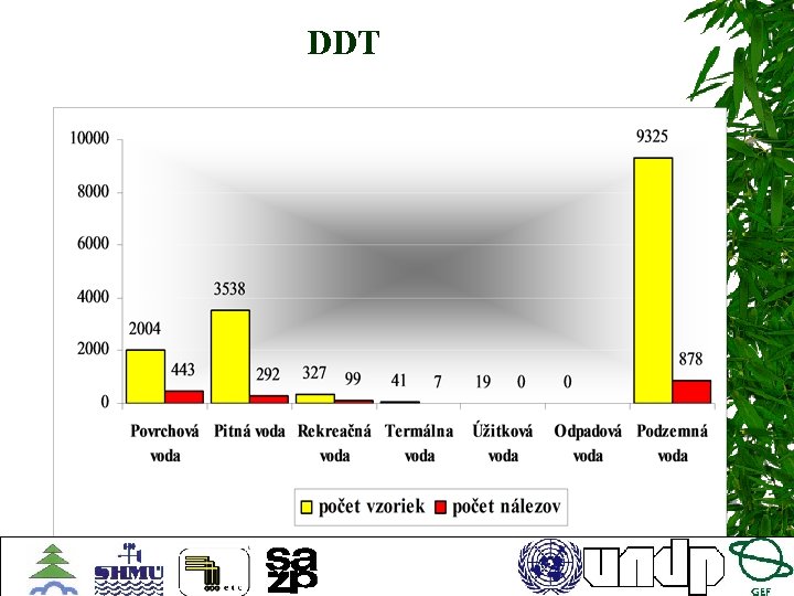 DDT 