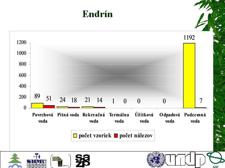 Endrín 