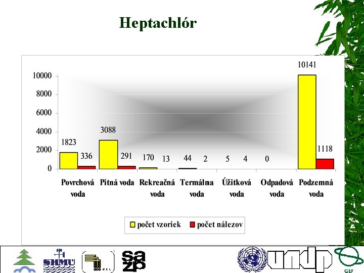 Heptachlór 