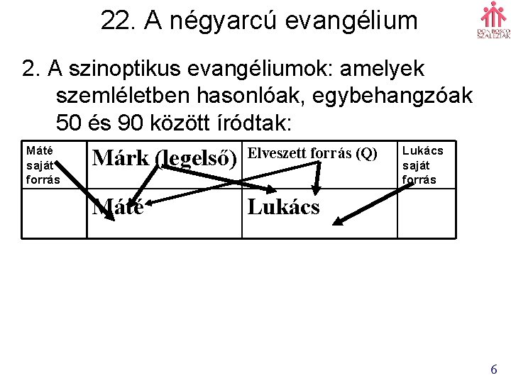 22. A négyarcú evangélium 2. A szinoptikus evangéliumok: amelyek szemléletben hasonlóak, egybehangzóak 50 és