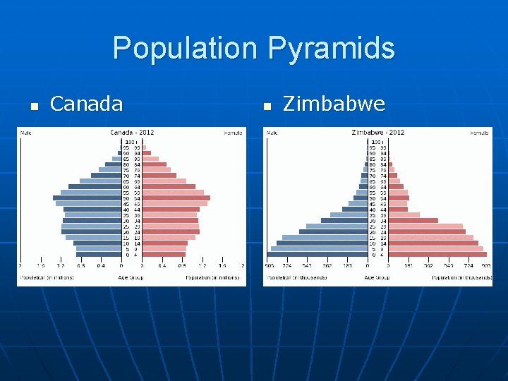 Canada vs Zimbabwe a country comparison Canadian Geography