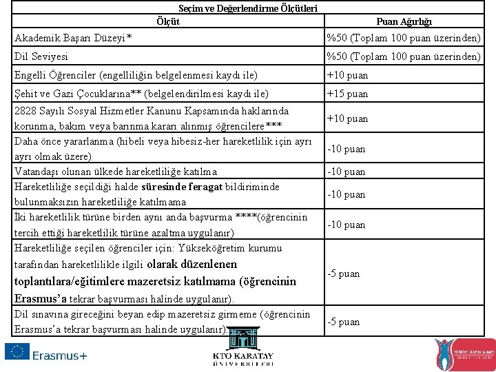 Seçim ve Değerlendirme Ölçütleri Ölçüt Puan Ağırlığı Akademik Başarı Düzeyi* %50 (Toplam 100 puan