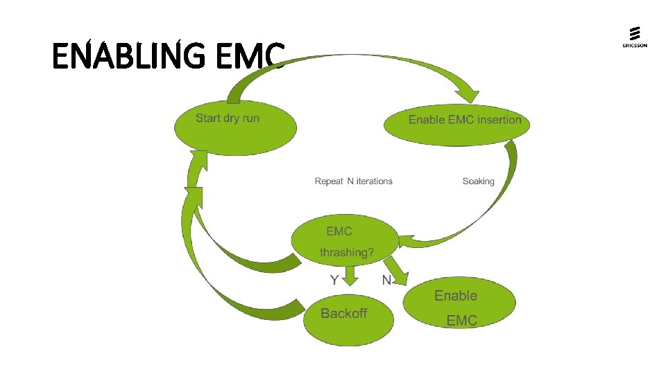 ENABLING EMC ENABLING EMC