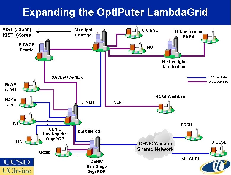 Expanding the Opt. IPuter Lambda. Grid AIST (Japan) KISTI (Korea Star. Light Chicago UIC
