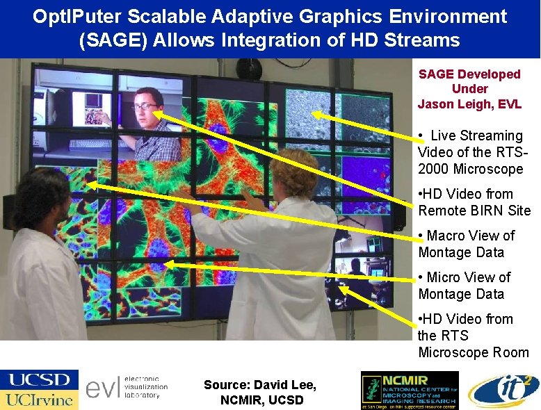 Opt. IPuter Scalable Adaptive Graphics Environment (SAGE) Allows Integration of HD Streams SAGE Developed
