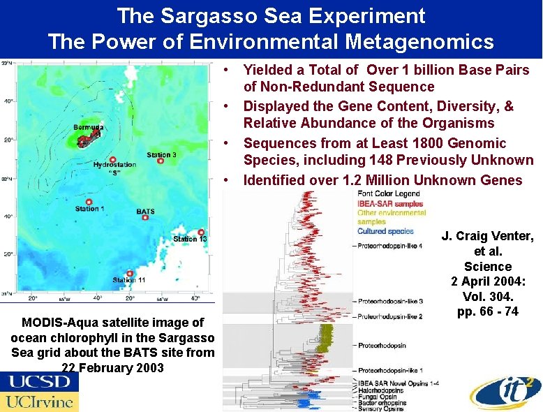 The Sargasso Sea Experiment The Power of Environmental Metagenomics • • MODIS-Aqua satellite image