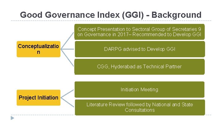 Good Governance Index (GGI) - Background Concept Presentation to Sectoral Group of Secretaries 9