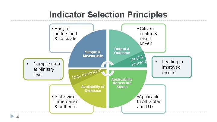 Indicator Selection Principles • Easy to understand & calculate • Citizen centric & result