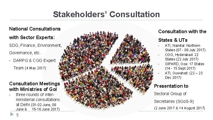 Stakeholders’ Consultation National Consultations with Sector Experts: Consultation with the States & UTs SDG,