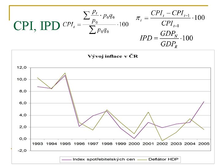 CPI, IPD 