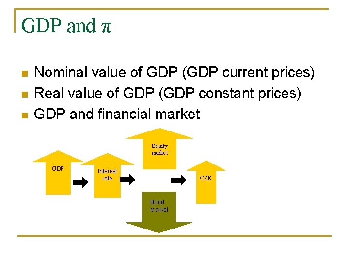 GDP and π n n n Nominal value of GDP (GDP current prices) Real