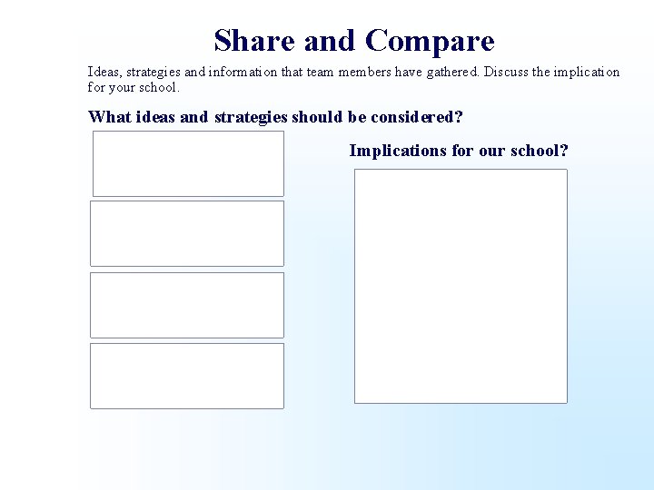 Share and Compare Ideas, strategies and information that team members have gathered. Discuss the