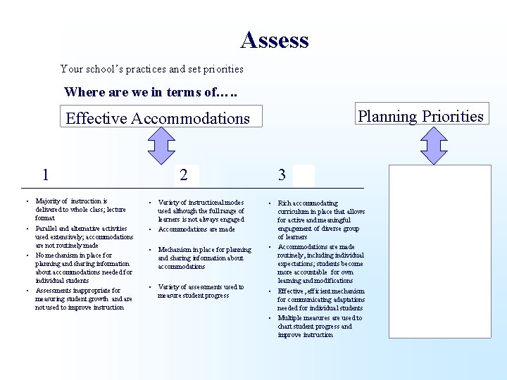 Assess Your school’s practices and set priorities Where are we in terms of…. .