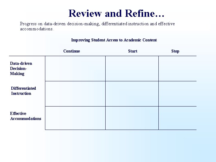 Review and Refine… Progress on data-driven decision-making, differentiated instruction and effective accommodations. Improving Student