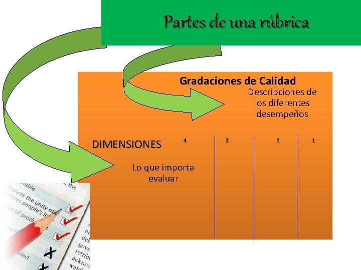 Partes de una rúbrica Gradaciones de Calidad Descripciones de los diferentes desempeños DIMENSIONES 4