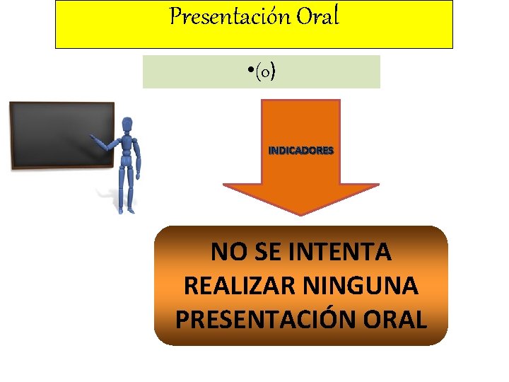 Presentación Oral • (0) INDICADORES NO SE INTENTA REALIZAR NINGUNA PRESENTACIÓN ORAL 