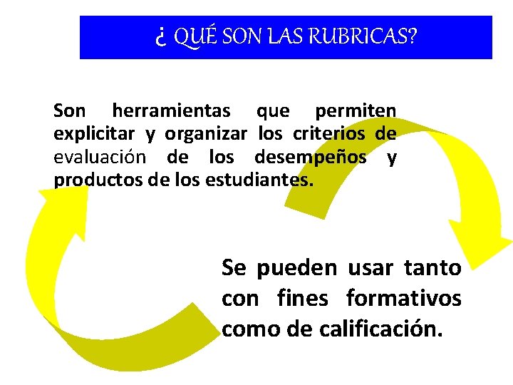 ¿ QUÉ SON LAS RUBRICAS? Son herramientas que permiten explicitar y organizar los criterios