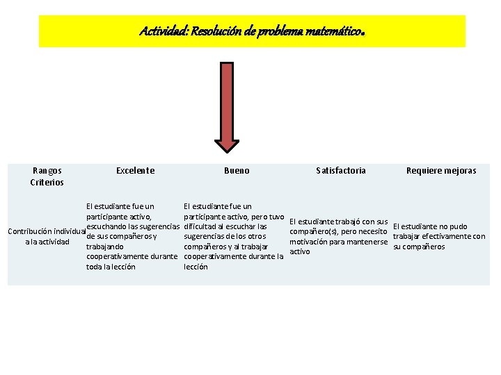 . Actividad: Resolución de problema matemático Rangos Criterios Excelente El estudiante fue un participante