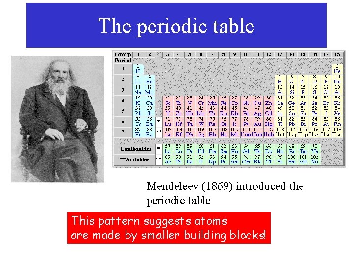 The periodic table Mendeleev (1869) introduced the periodic table This pattern suggests atoms are