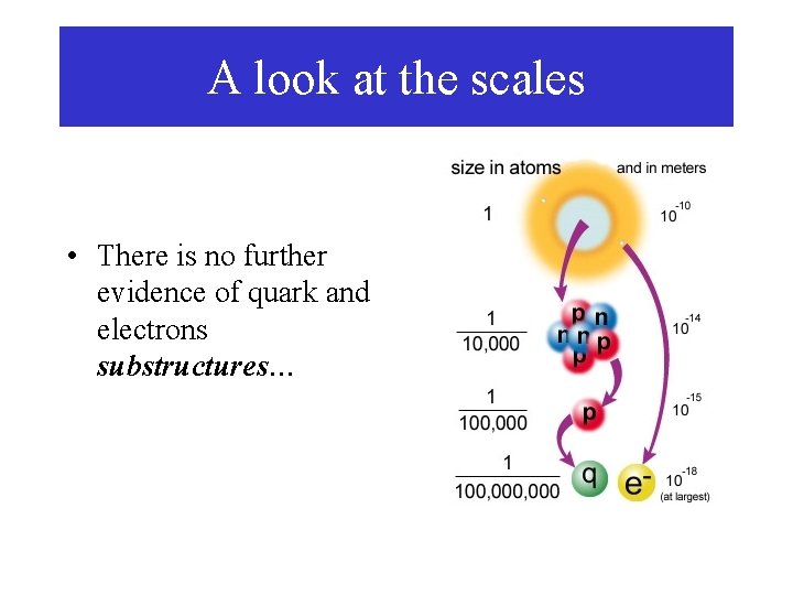 A look at the scales • There is no further evidence of quark and