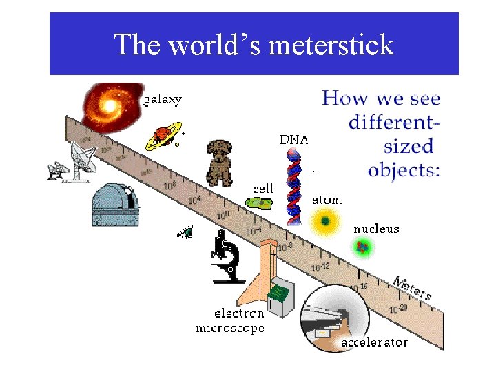 The world’s meterstick 