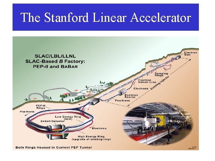 The Stanford Linear Accelerator 