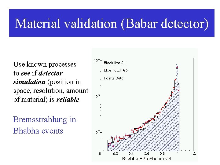 Material validation (Babar detector) Use known processes to see if detector simulation (position in