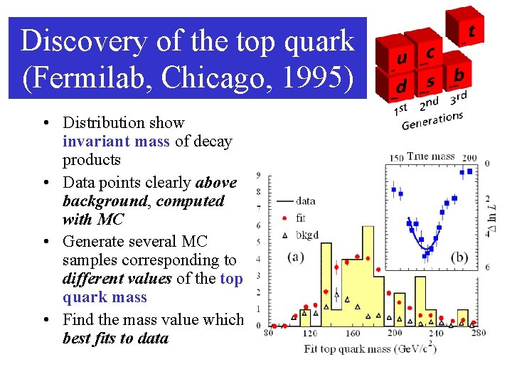 Discovery of the top quark (Fermilab, Chicago, 1995) • Distribution show invariant mass of
