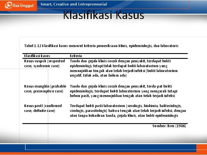 Klasifikasi Kasus Tabel 1. 12 Klasifikasi kasus menurut kriteria pemeriksaan klinis, epidemiologis, dan laboratoris