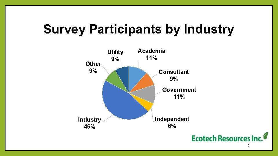 Survey Participants by Industry Other 9% Utility 9% Academia 11% Consultant 9% Government 11%