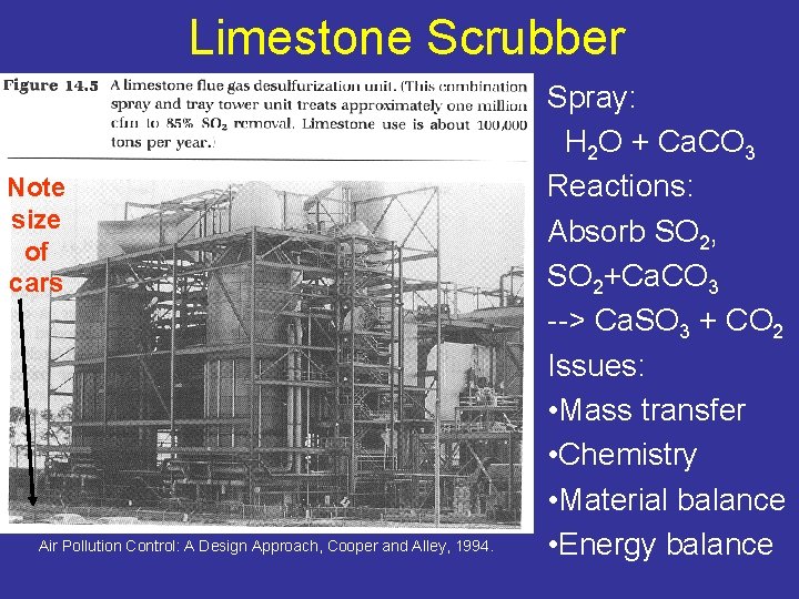 Limestone Scrubber Note size of cars Air Pollution Control: A Design Approach, Cooper and