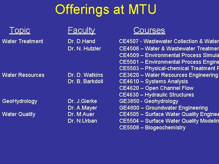 Offerings at MTU Topic Faculty Water Treatment Dr. D. Hand Dr. N. Hutzler Water