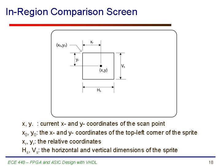 In-Region Comparison Screen x, y. : current x- and y- coordinates of the scan